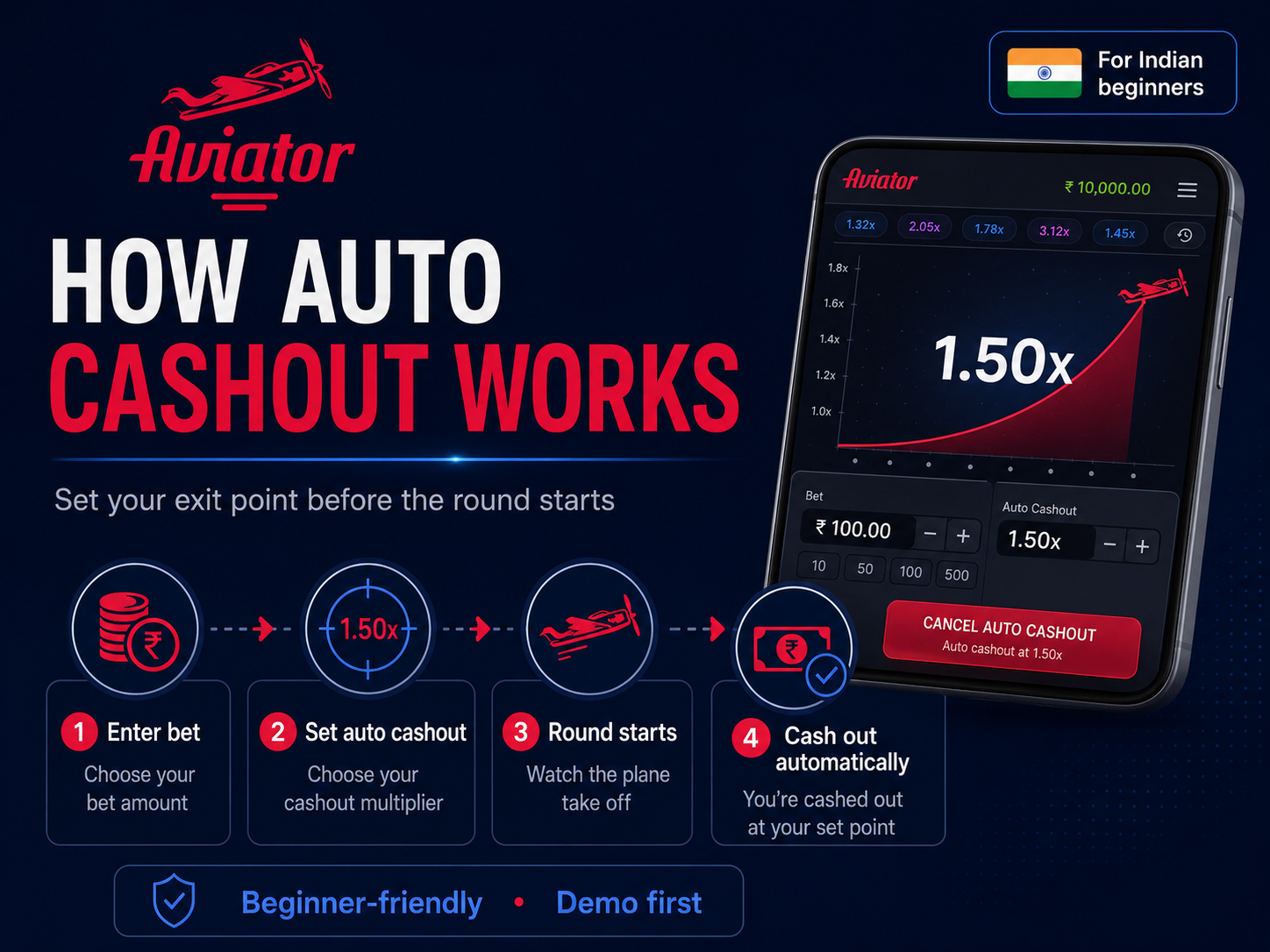 Auto cashout helps beginners set an exit point before the round starts.