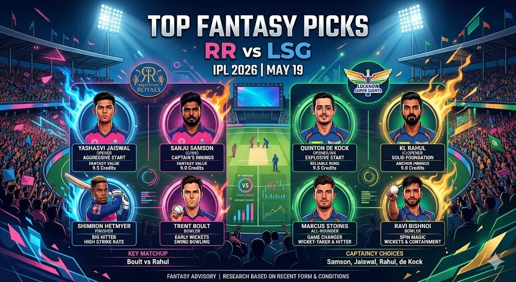 Top Fantasy Picks for RR vs LSG - IPL 2026 MAY 19 Match
