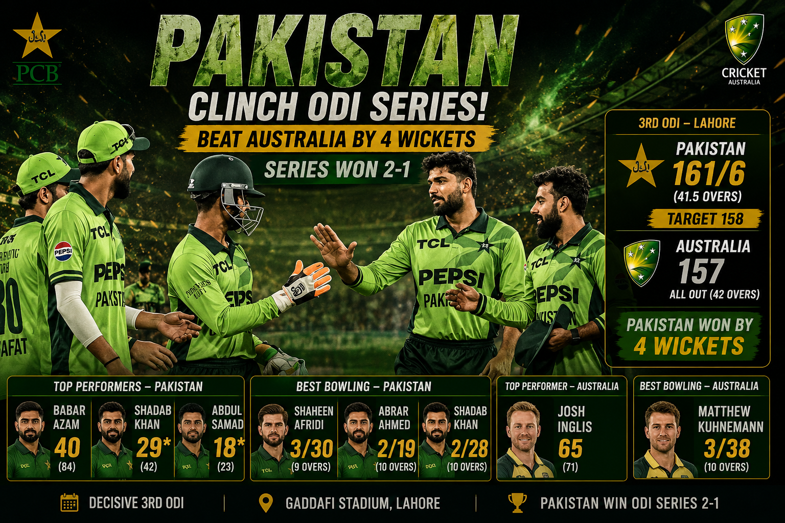 Pakistan vs Australia 3rd ODI: Babar Azam Leads Pakistan to Series-Winning Victory