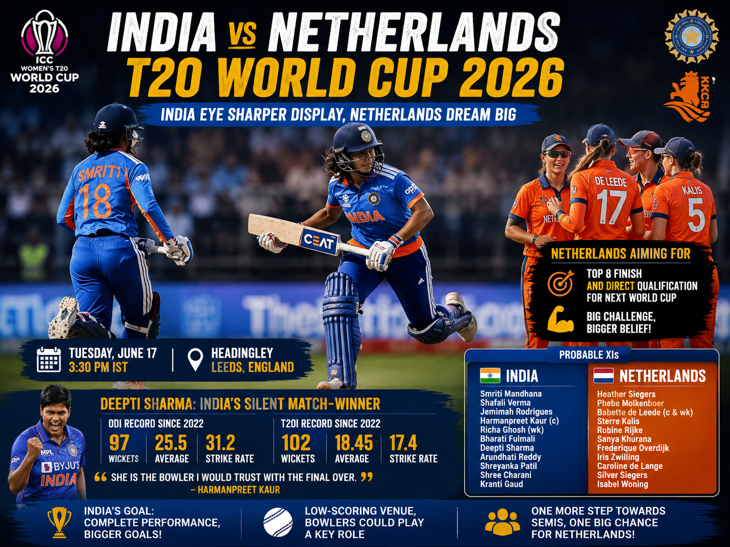 India vs Netherlands Women's T20 World Cup 2026: Deepti Sharma Key as India Seek Improvement Against Netherlands