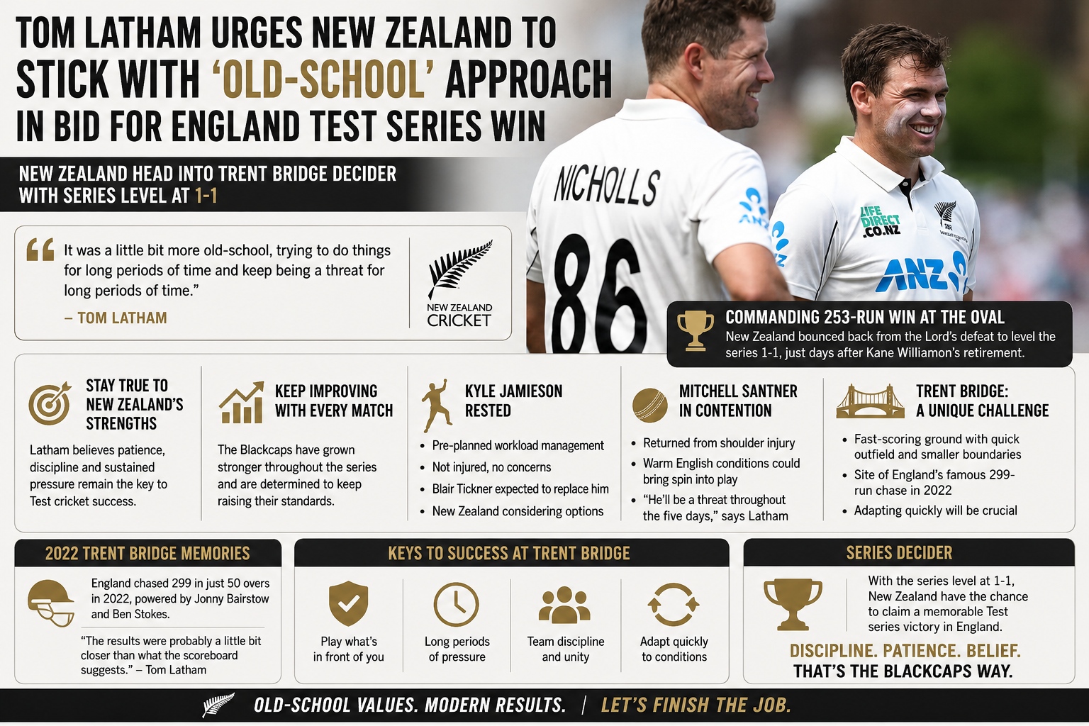 Tom Latham urges New Zealand to stick with ‘old-school’ approach in bid for England Test series win