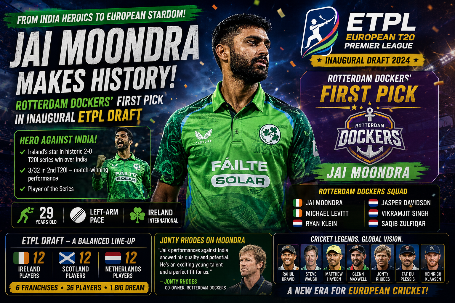 Jai Moondra ETPL Draft: Ireland Star Becomes Rotterdam Dockers' First Pick After India Heroics