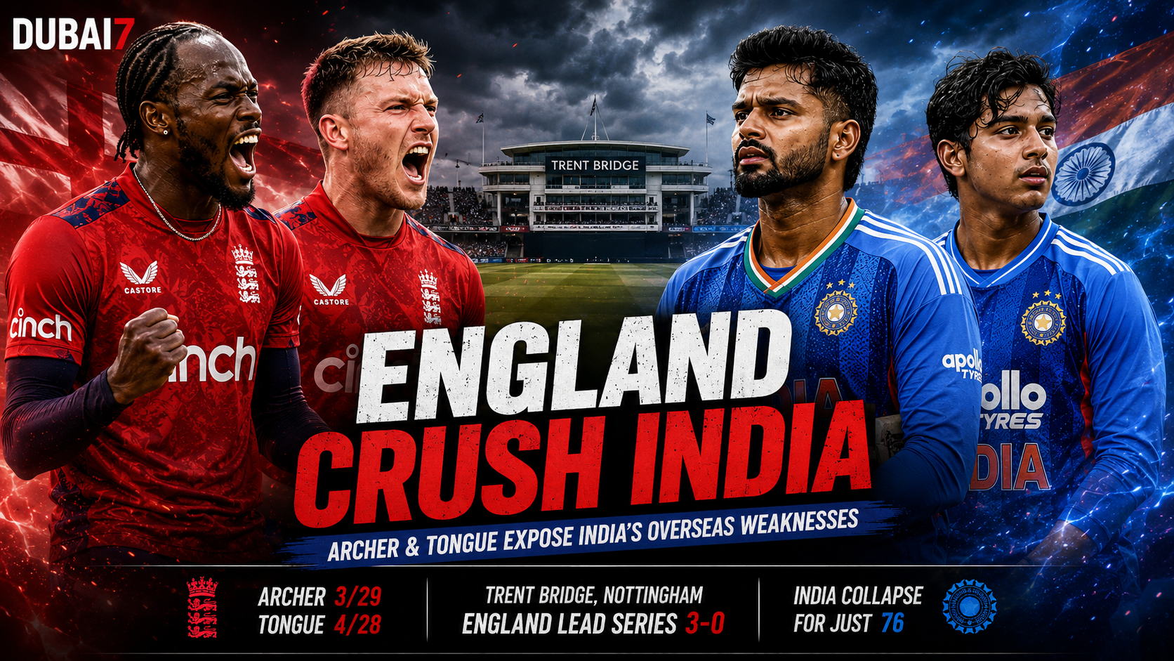 England vs India 3rd T20I: Archer and Tongue Power England to Crushing 125-Run Win and 3-0 Series Lead