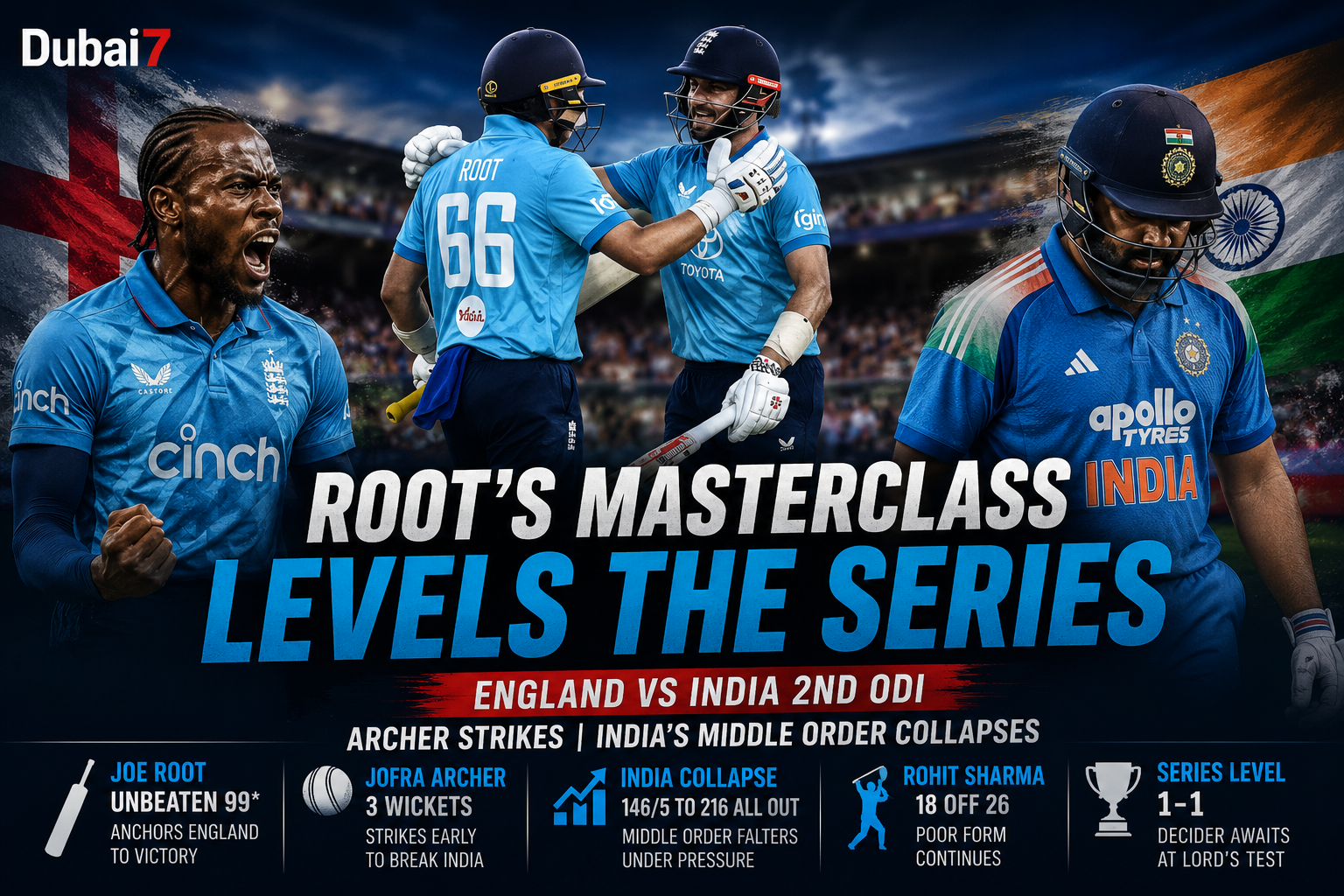England vs India 2nd ODI: Joe Root's Masterclass and Archer's Strike Level Series as India Face Lord's Test