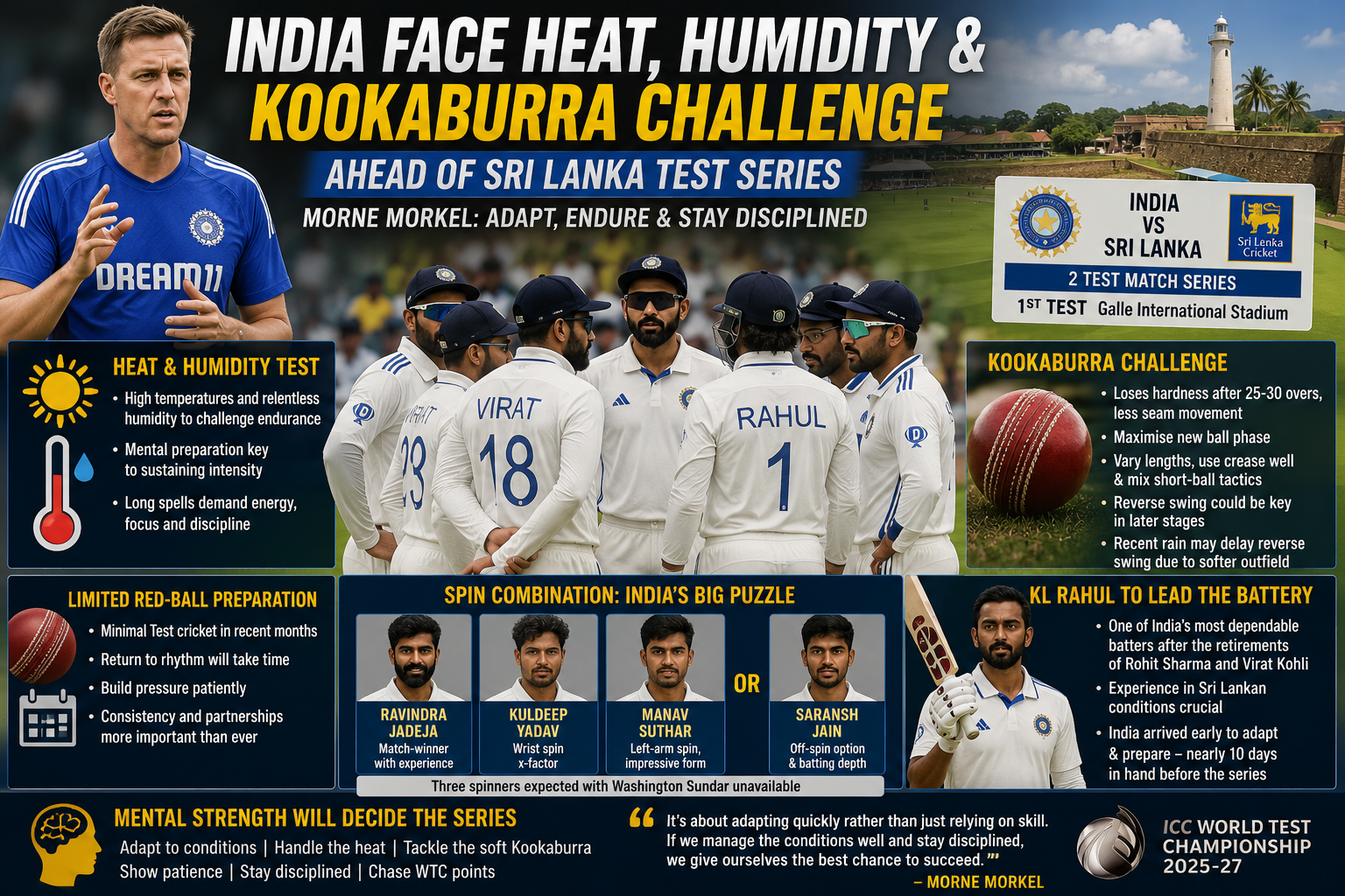 India Face Heat, Humidity and Kookaburra Challenge Ahead of Sri Lanka Test Series